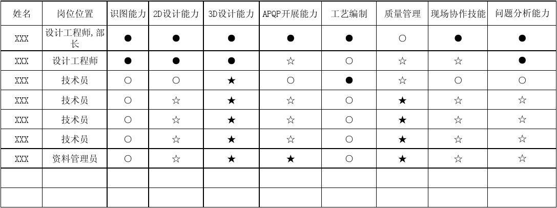 明日方舟资深干员tag搭配_明日方舟资深干员搭配支援_明日方舟资深干员tag最新