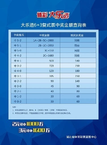 湖北体彩走势图_湖北快3走势图_湖北3d走势图综合版