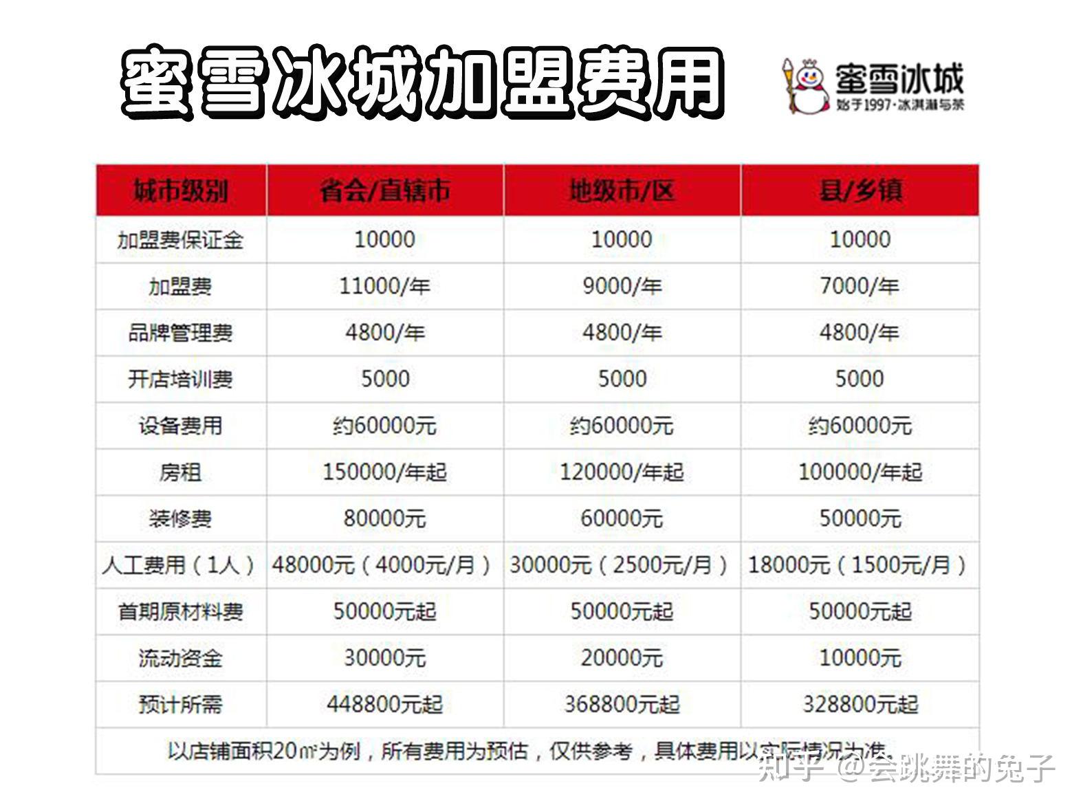 电子烟怎么加盟 搜雪加 优势_如烟电子烟怎么加烟油_加盟电子烟赚钱吗
