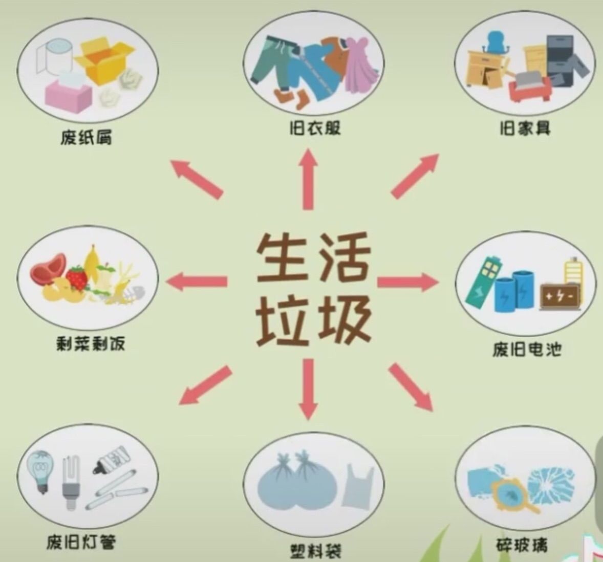 垃圾分类回收_不可回收垃圾分类_回收垃圾分类图
