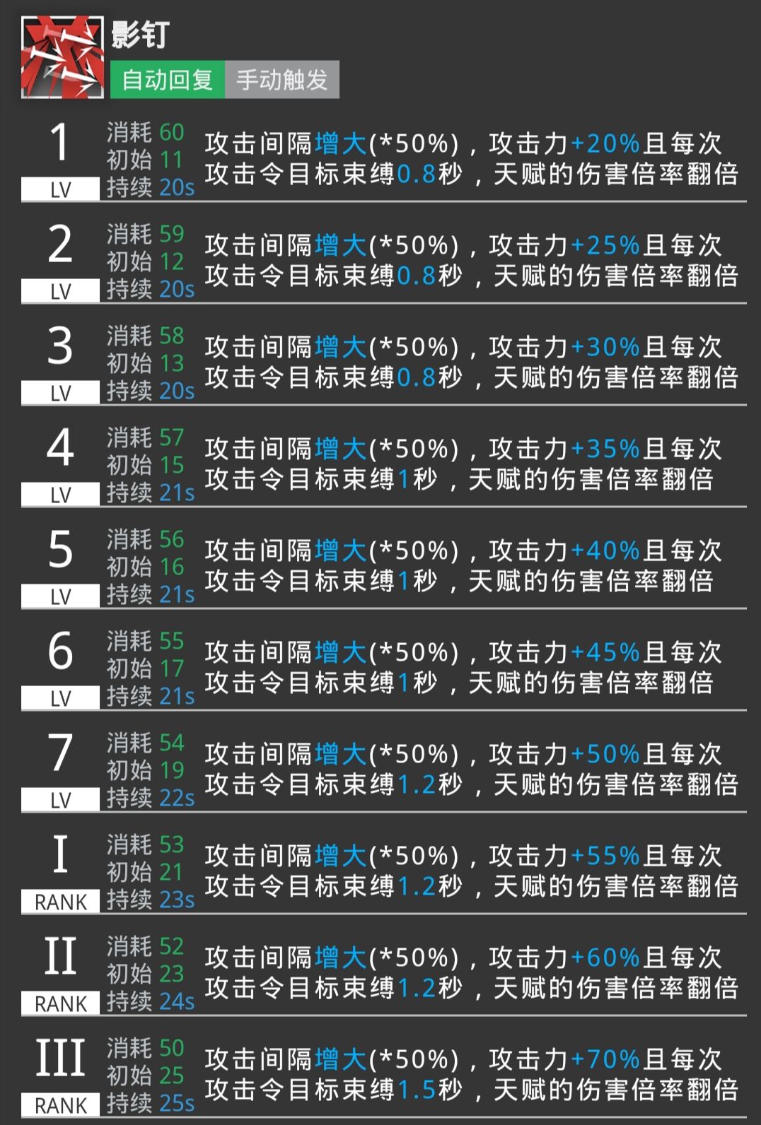 明日方舟红_电信外线员真心难干_明日方舟资深干员tag搭配