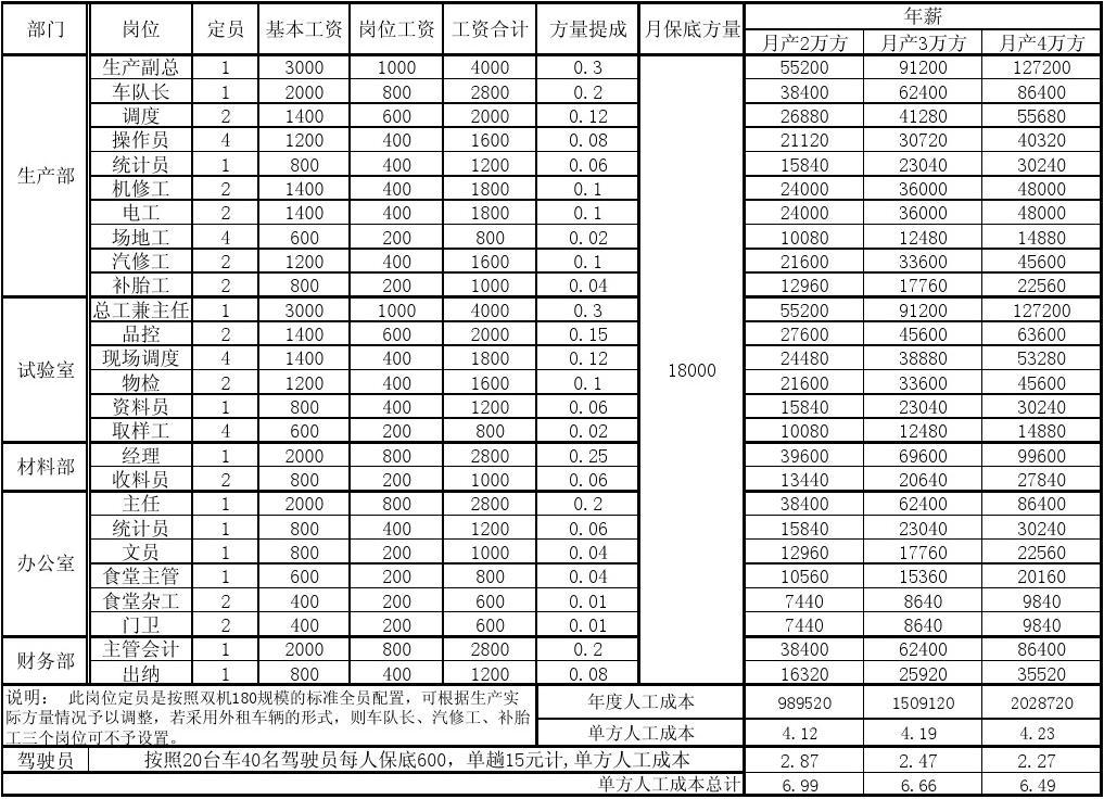 58四川搅拌站招聘铲车司机_百色铲车司机招聘百姓网_沈阳铲车司机招聘