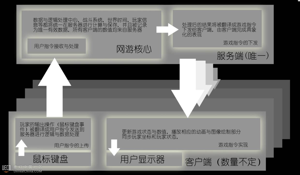 私服服务端下载_天之炼狱私服端_传奇三私服服务器端