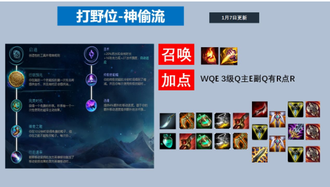 vn打野天赋s6出装_vn打野天赋s6_vn打野天赋