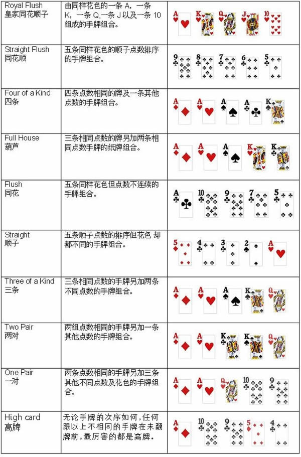 扑克规则比赛玩法_扑克比赛规则_扑克规则及玩法