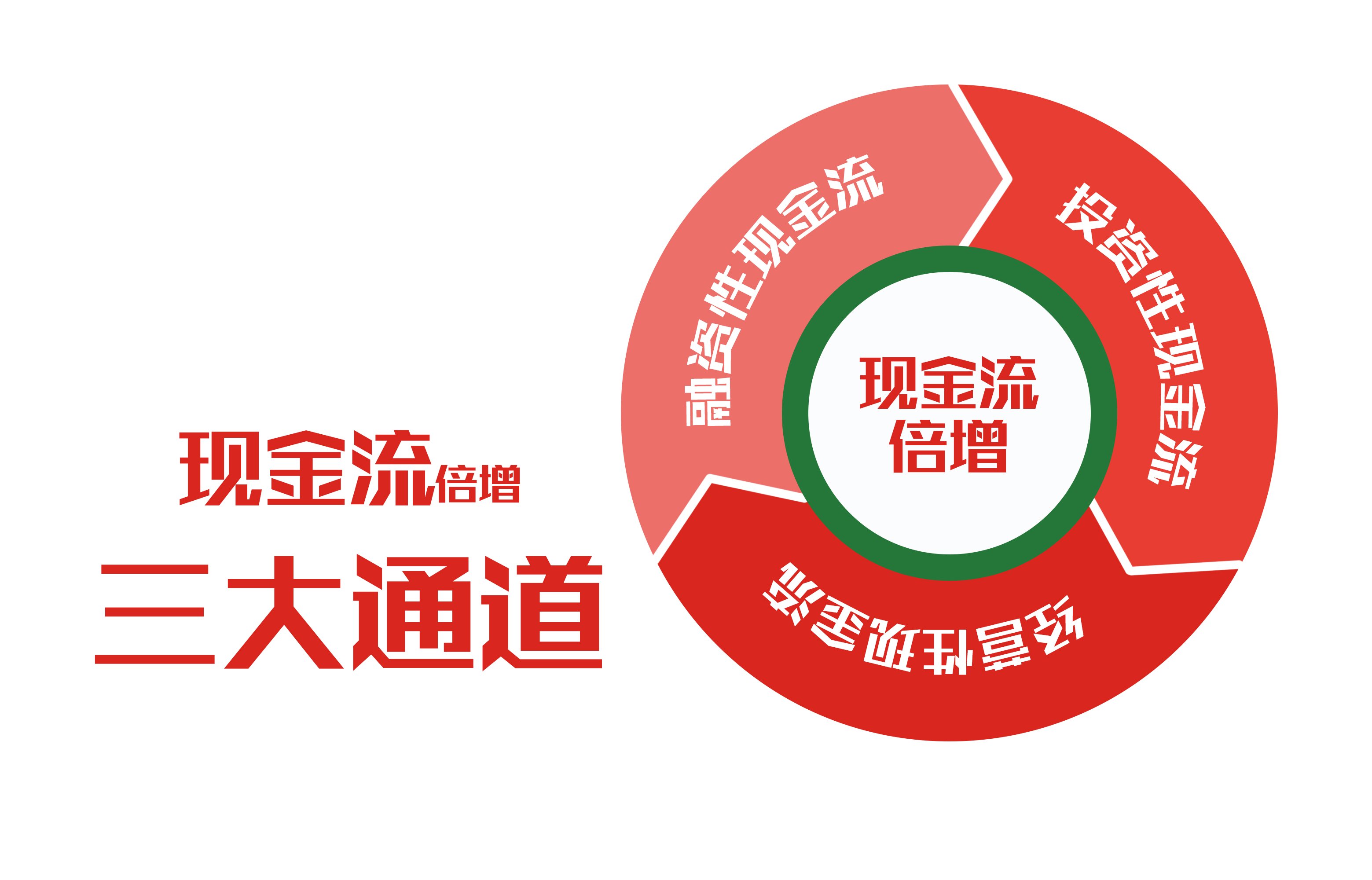 现金流游戏手游_现金流手机游戏正版_现金流游戏 手机
