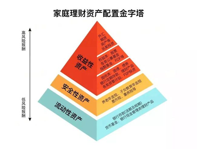 现金流手机游戏正版_现金流游戏 手机_现金流游戏手游
