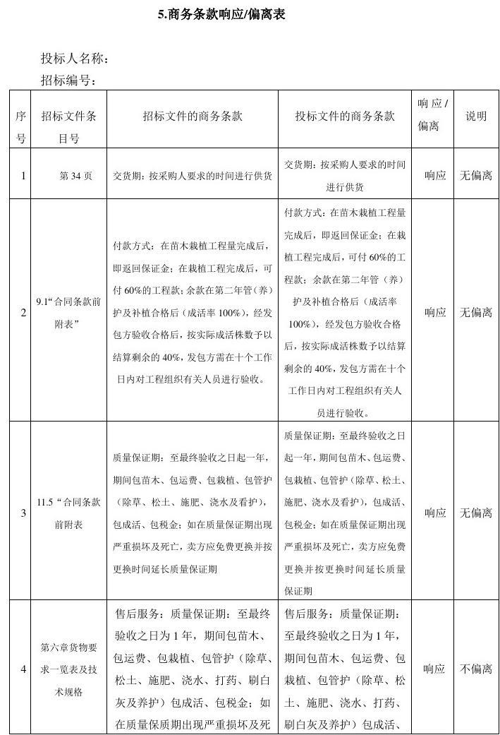 明日方舟红_明日方舟资深干员tag搭配