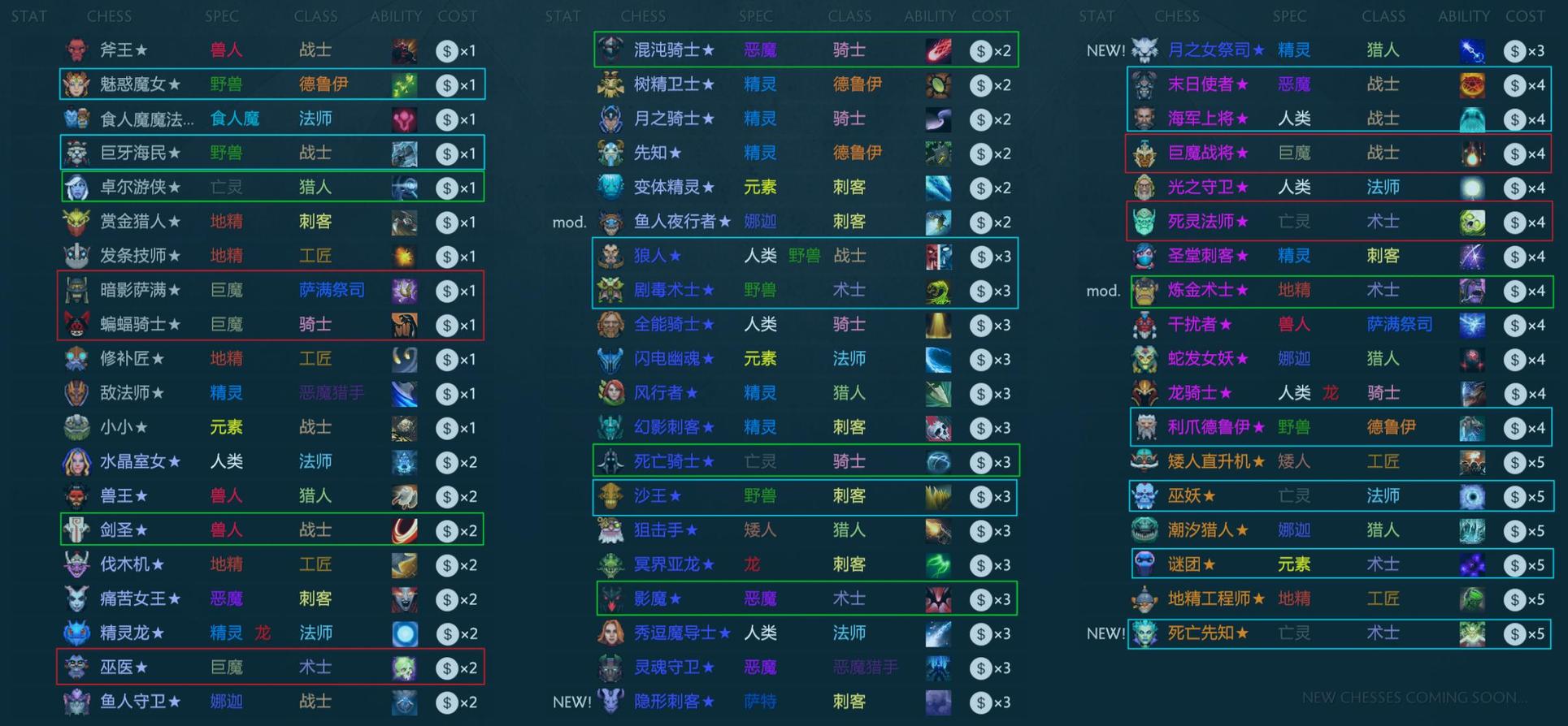 明日方舟资深干员词条一览_明日方舟资深干员tag搭配_明日方舟中资深干员