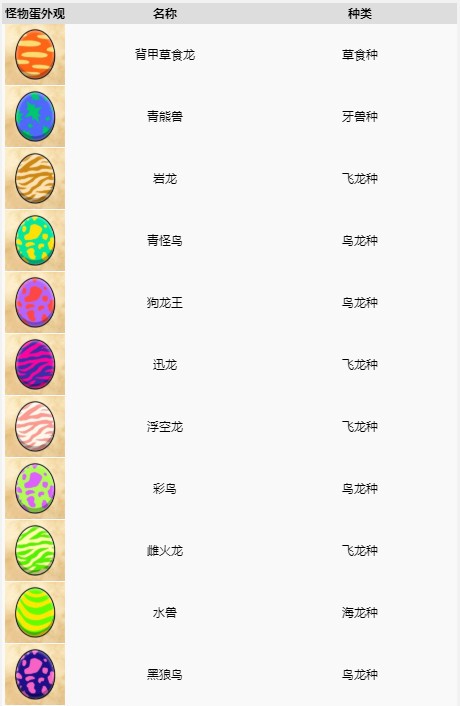 卡布西游乖兽_卡布西游怪力仙兽蛋_卡布西游旋角仙兽蛋