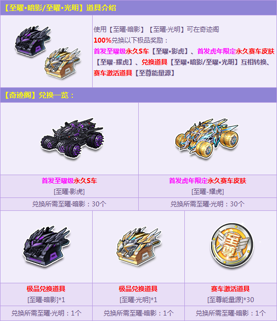 侠盗飞车代码大全_qq飞车刷车代码大全_qq飞车代码大全2015