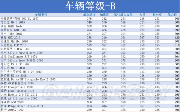 qq飞车刷车代码大全_qq飞车代码大全2015_侠盗飞车代码大全