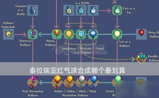 泰拉瑞亚1.2气球束_泰拉瑞亚气球束怎么得_泰拉瑞亚气球束