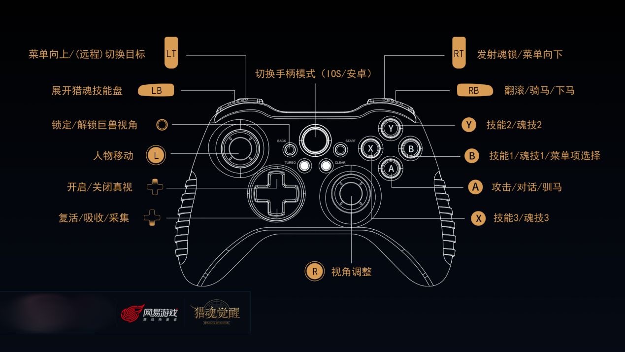 手柄模拟器游戏没反应_游戏手柄模拟器_手柄模拟器游戏怎么玩