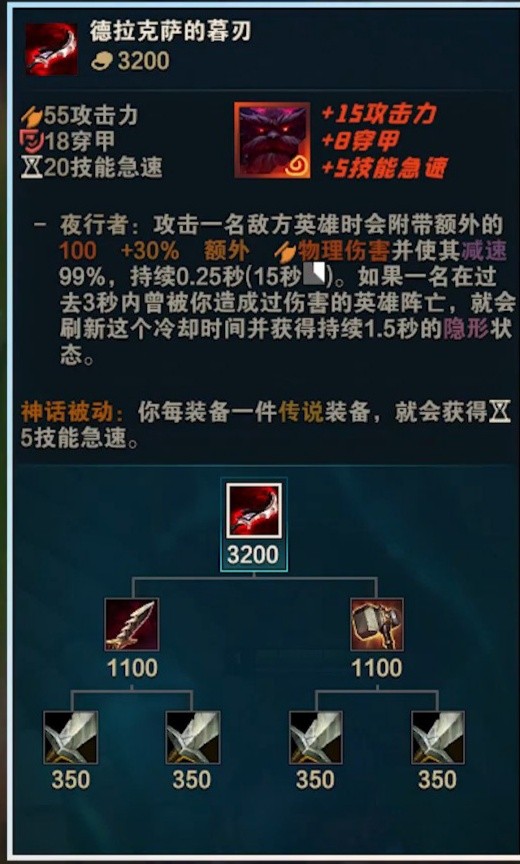 云顶之弈装备详情_云顶之弈装备_lol云顶之奕装备介绍