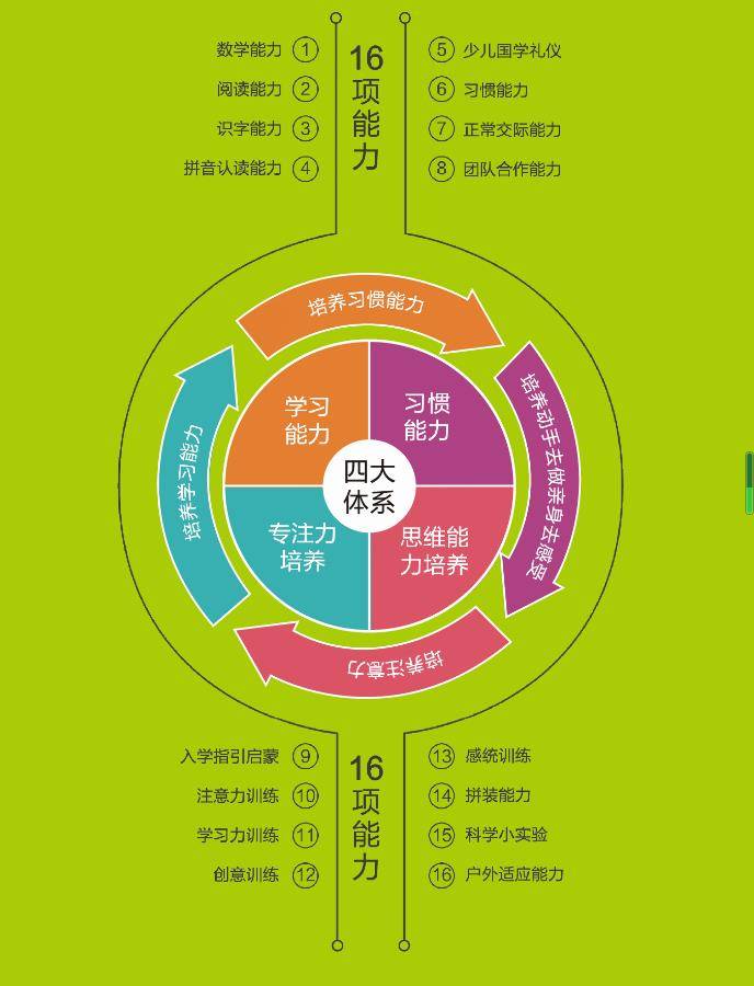 立知课堂_课堂笔记_课堂派