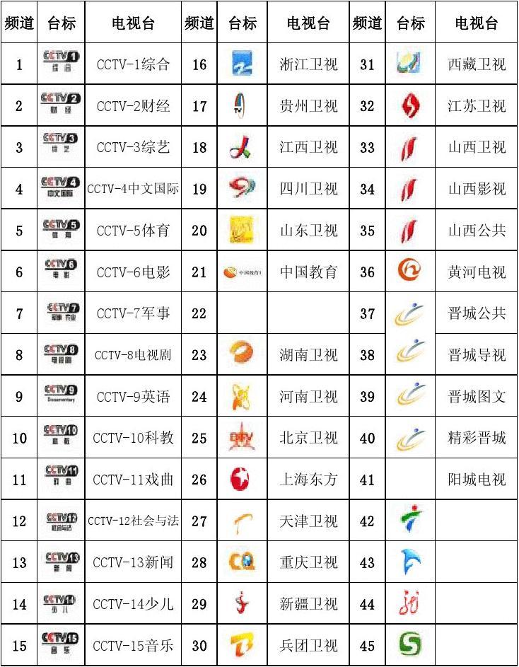 免费看电视_如何看vip电视免费_看电视免费的app