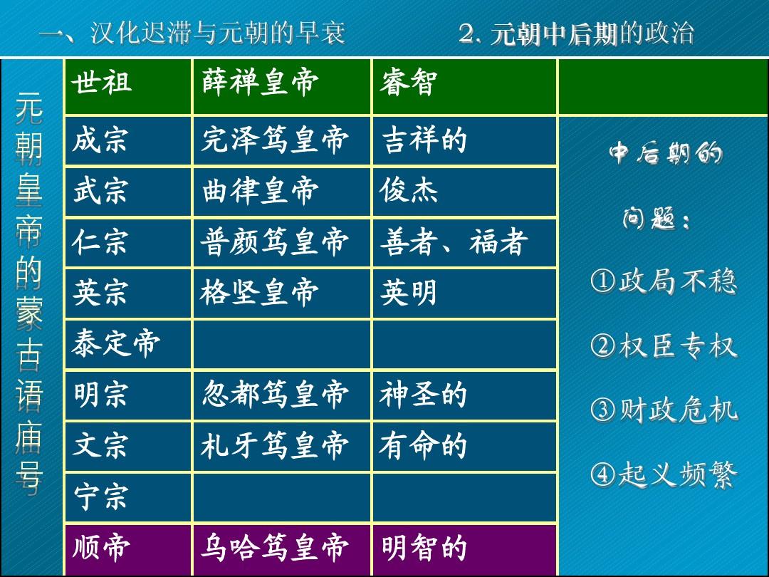 皇帝养成计划_皇帝养成计划_皇帝养成计划