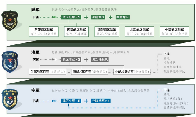 战争策略类游戏：战争将领的考验