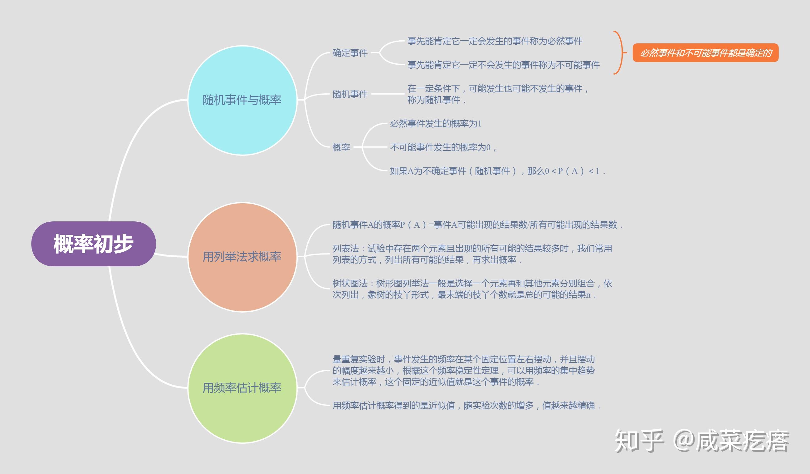普通卡和白金卡有什么区别_卡普通_普通卡可以转流量卡吗