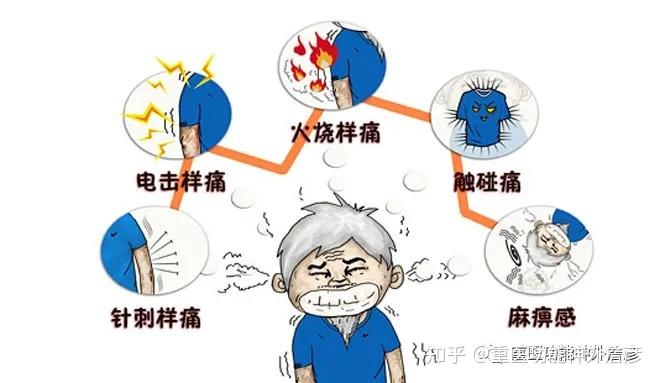 痛痛什么什么_痛风会在哪些部位痛
