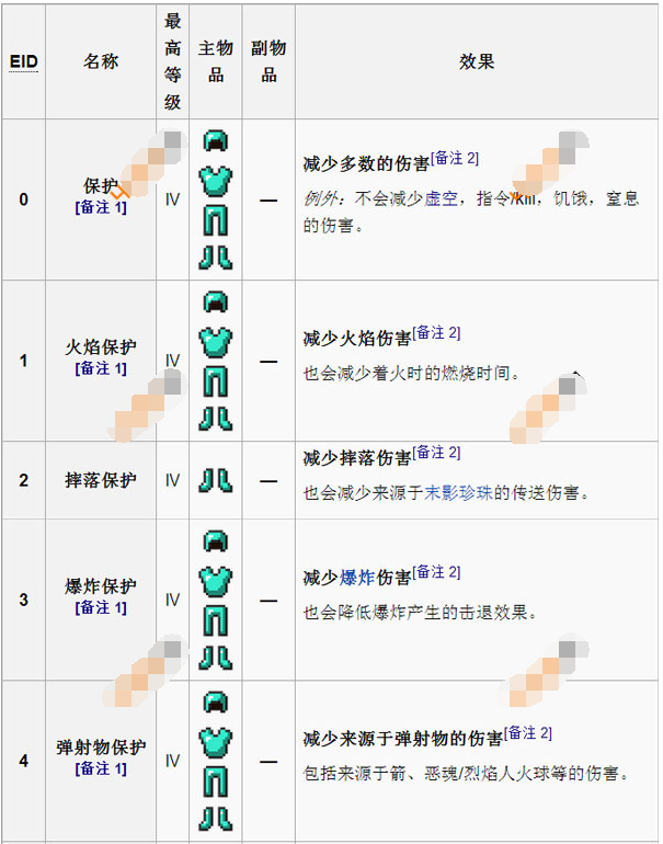 我的世界怎么附魔多个属性_附魔属性世界怎么获得_附魔属性世界有什么用