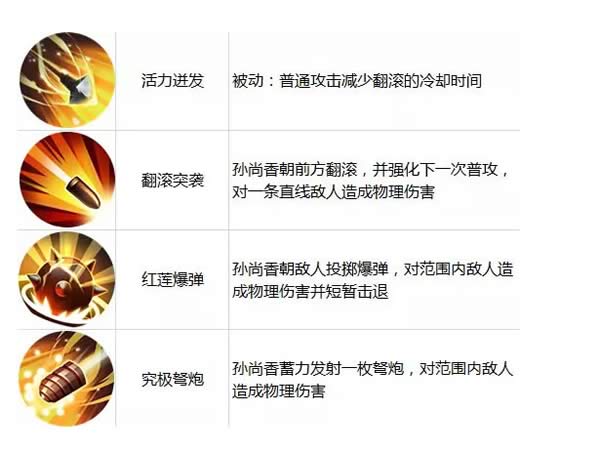 孙尚香：勇者荣耀，无人能忽视的弓箭之王