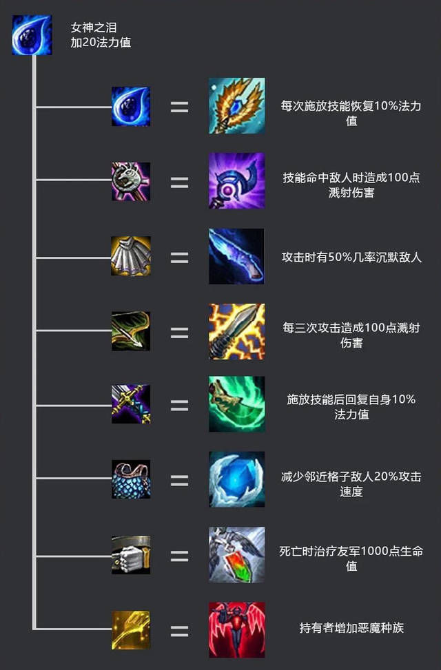 装备云顶之弈_云顶之弈装备及阵容搭配_云顶之弈装备