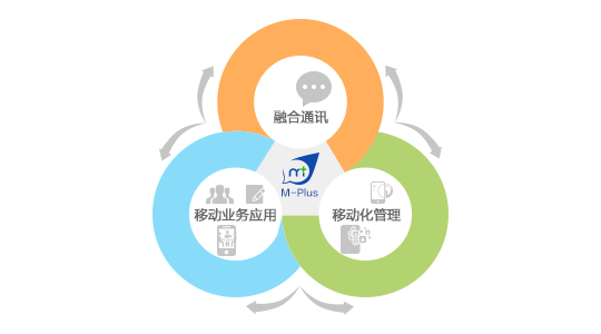 移动中国云盘_中国移动app_移动中国app下载