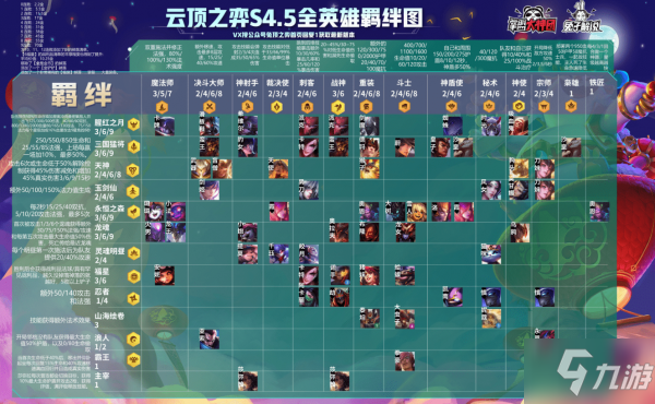 云顶之弈手游下载_手游云顶之弈手游下载_云顶之弈手游下