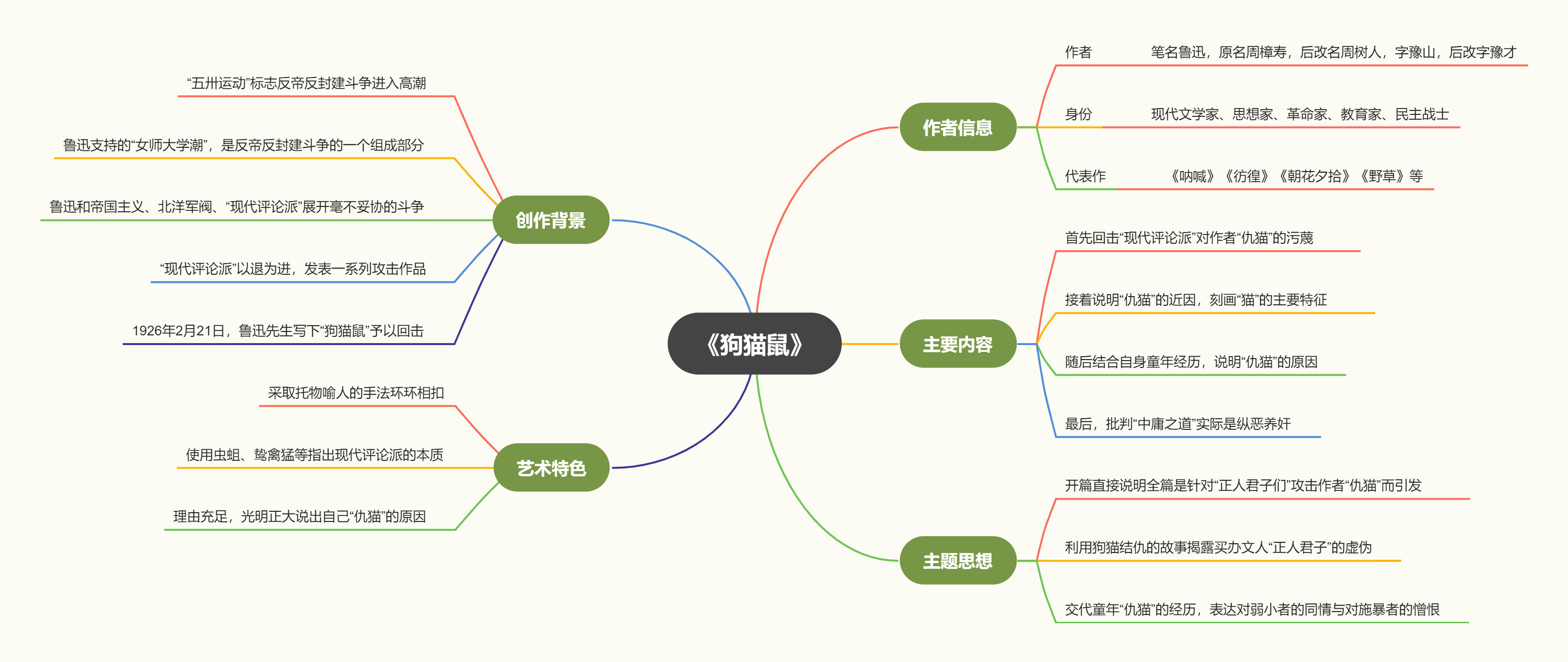 逻辑猫为什么叫逻辑猫_逻辑猫和暹罗猫_逻辑猫