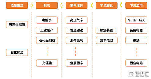 氢点是干什么的_氢点_氢点燃的化学方程式