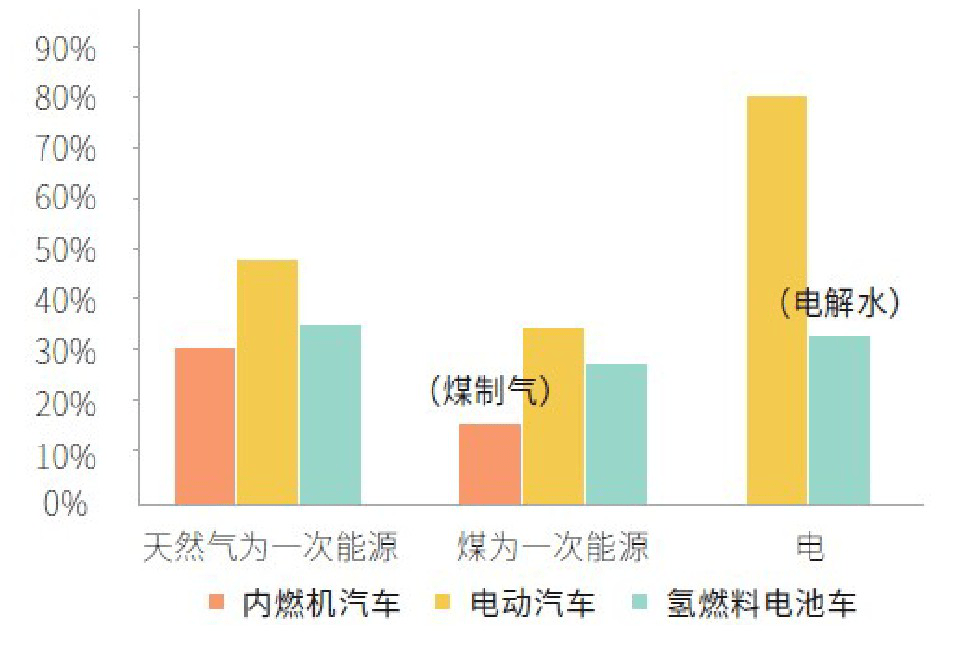 氢点燃的化学方程式_氢点是干什么的_氢点