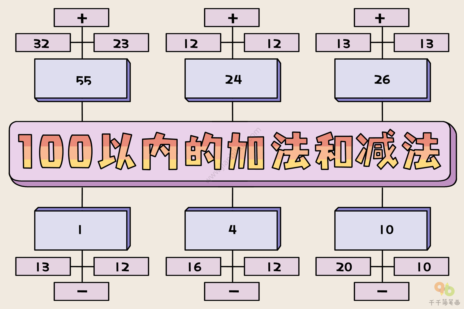 播放加法运算视频_虫虫加法运算_加法运算规律计算题