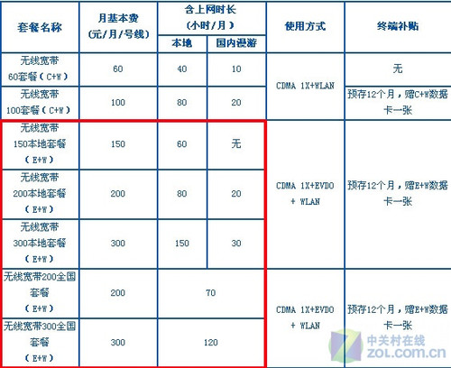 新手机如何上网打游戏快_手机打网络游戏的软件_手机联网对打游戏