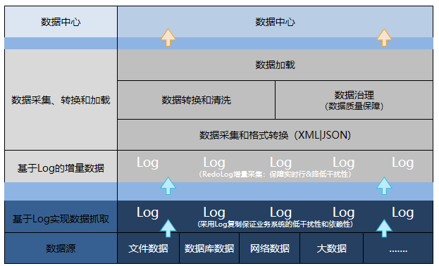 elasticsearch对比_对比度_对比和衬托的区别