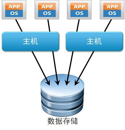 对比和衬托的区别_对比度_elasticsearch对比