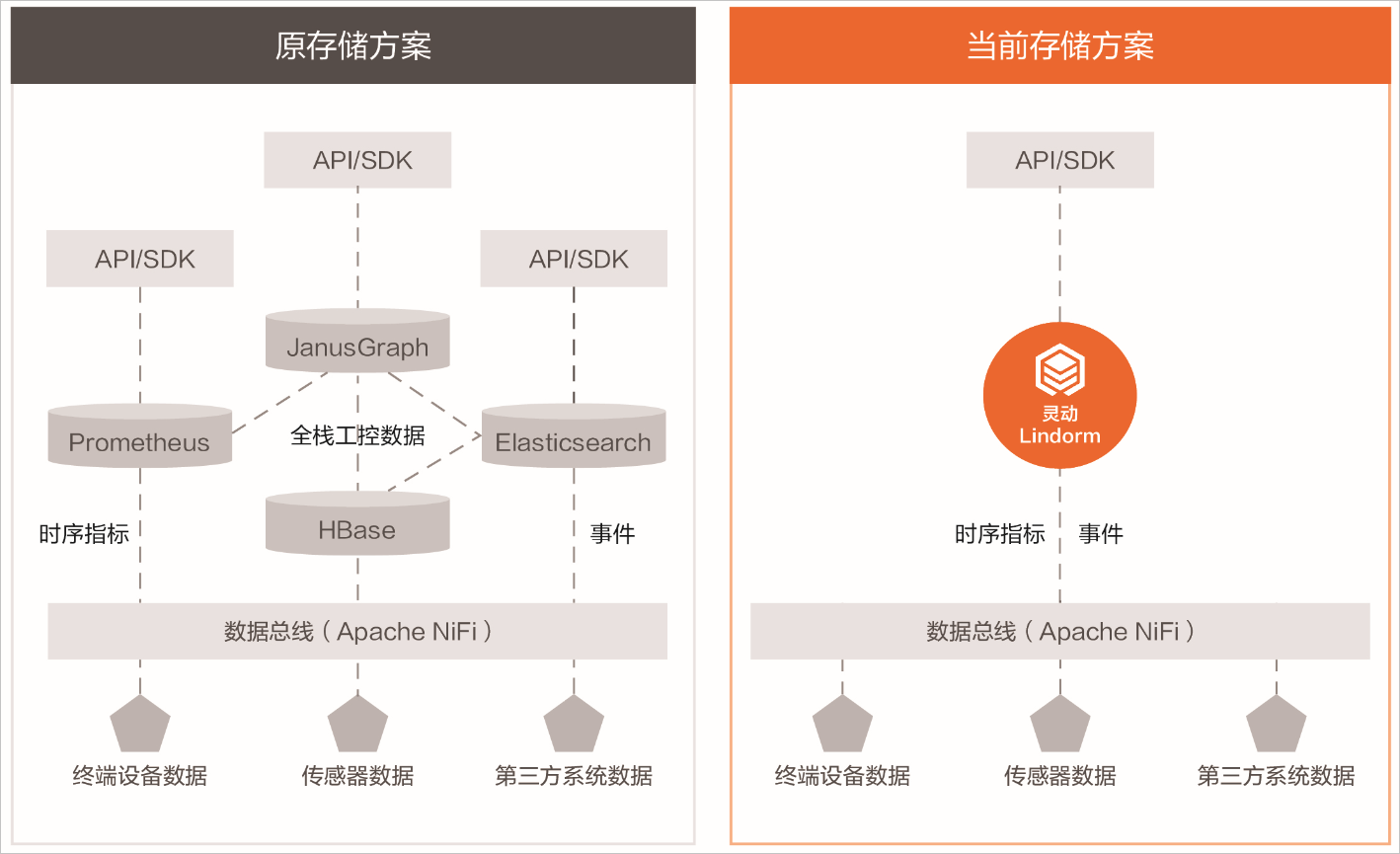 对比度_elasticsearch对比_对比和衬托的区别