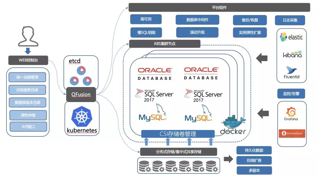 阿里云云数据库怎么用_阿里云数据库mysql_阿里云mysql云数据库