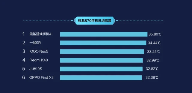 骁龙870非游戏手机_骁龙870的游戏手机_骁龙870玩游戏最好的手机