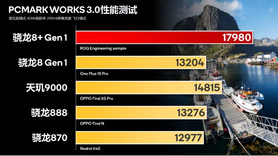 骁龙870的游戏手机_骁龙870非游戏手机_骁龙870玩游戏最好的手机