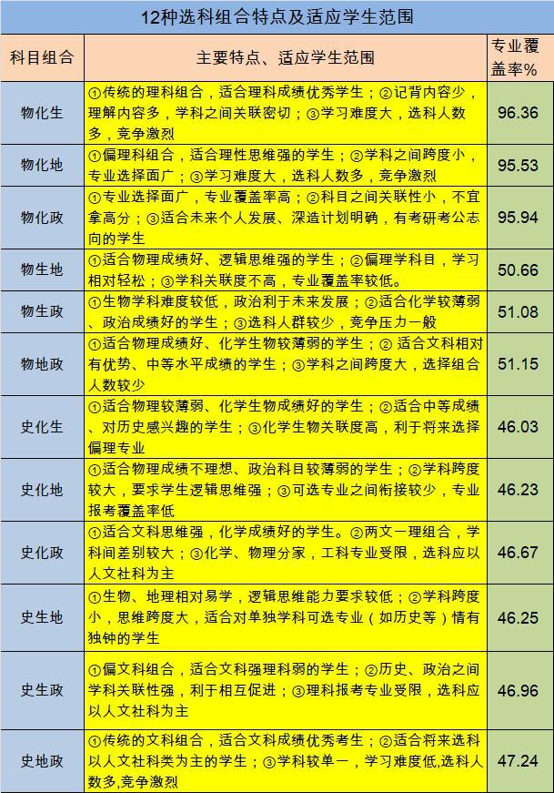 高考卷查看原题怎么查_高考原卷查看_高考怎么看原卷