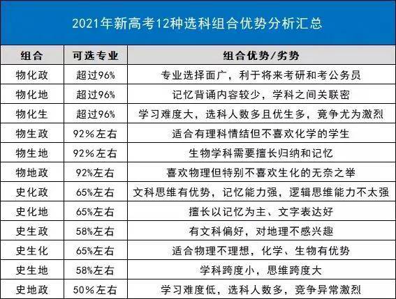 高考怎么看原卷_高考原卷查看_高考卷查看原题怎么查