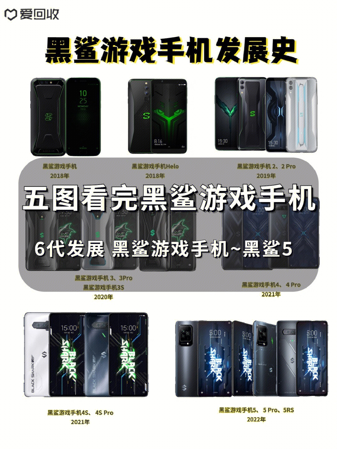 游戏手机调研报告_手机游戏市场调研方案_大学生手机游戏调研报告