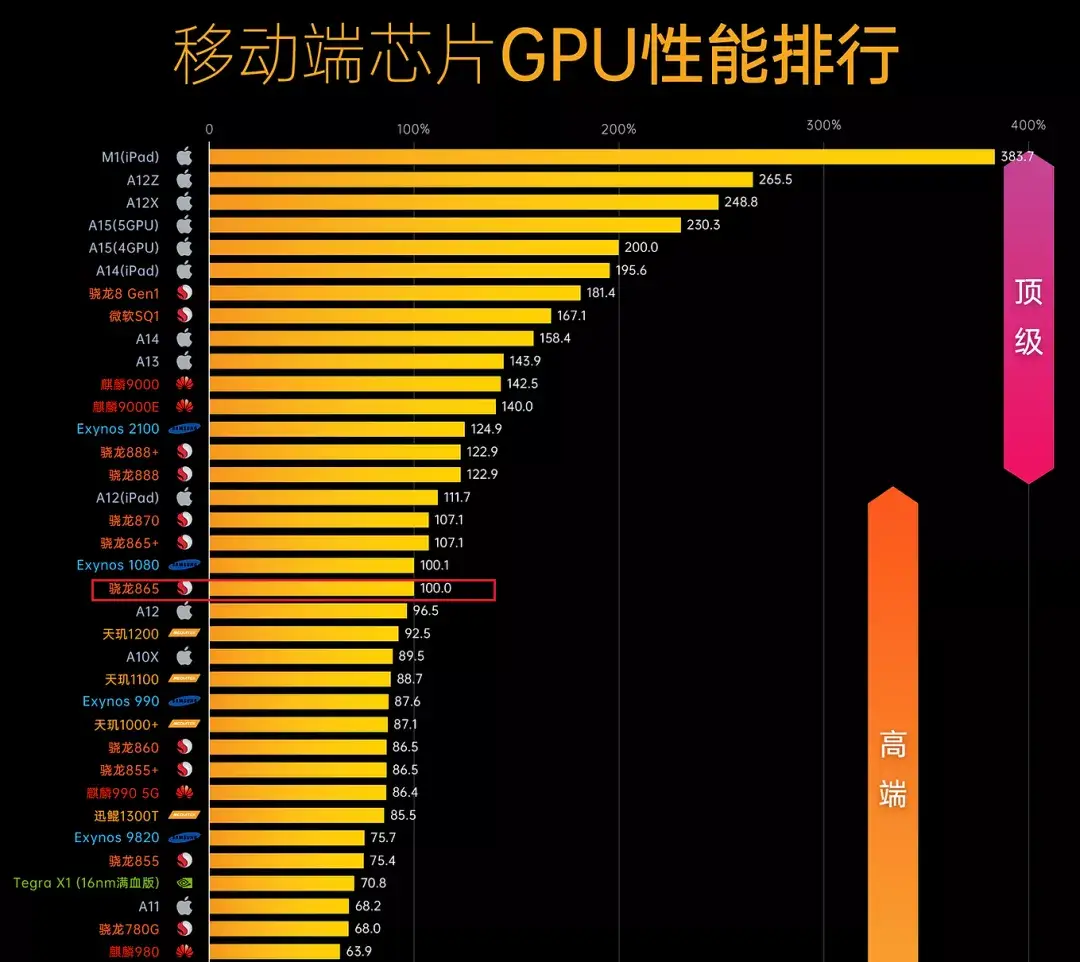 最适合玩游戏的版本手机_哪些手机适合玩游戏的_版本适合玩手机游戏有哪些