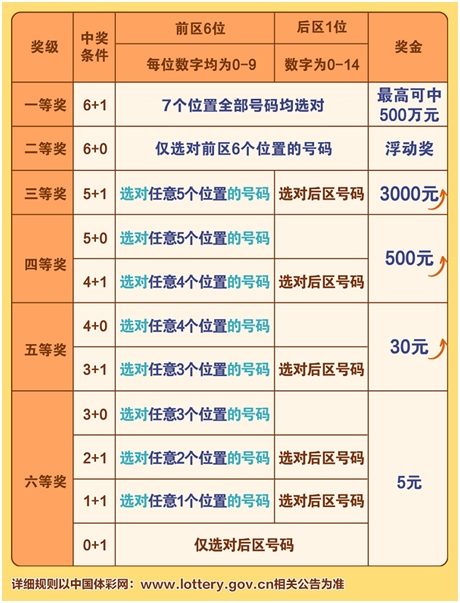 体彩手机游戏_体彩手机版下载_体彩手机游戏app