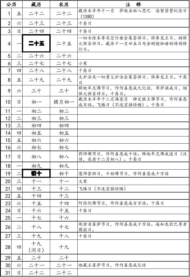藏历日历表2022_藏日历2019软件_日历藏历对照