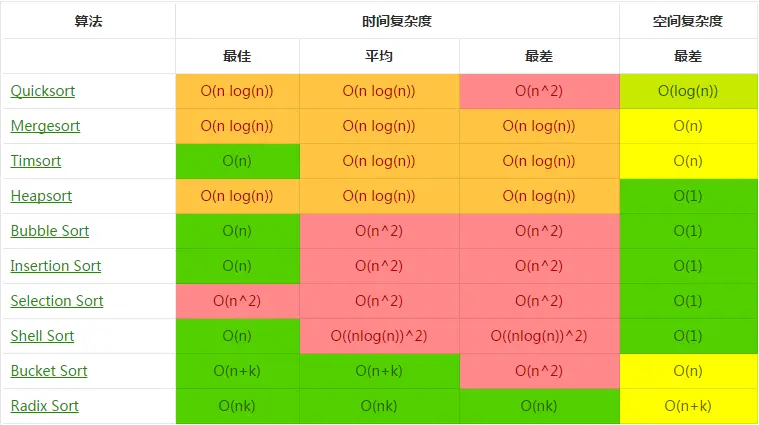数组排序对象怎么设置_数组对象排序sort_对象数组排序