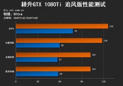 玩游戏最好的手机排名-如何选购最适合你的游戏手机？三大关键因素一定要知道