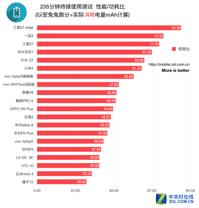 游戏手机还有必要买吗知乎_需要买的手机游戏_知乎游戏手机